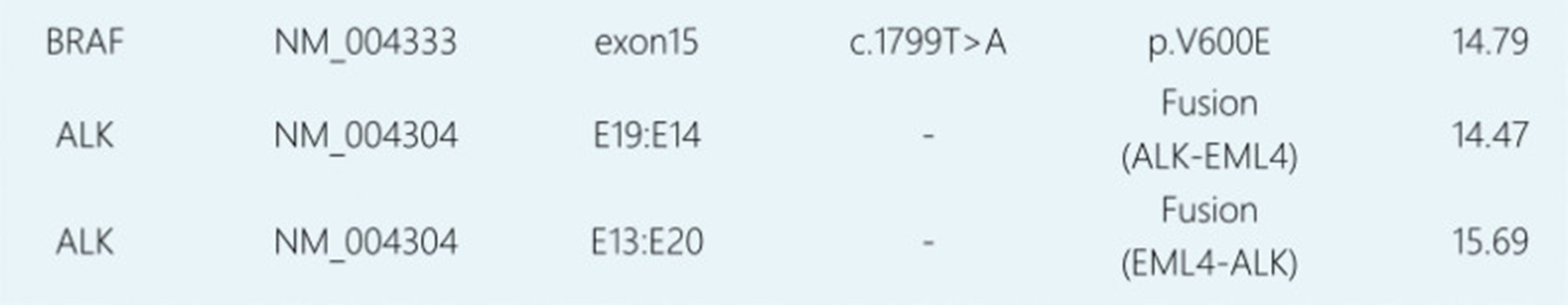 【佳学基因检测】基因检测具有ALK 融合突变而且是高 PD-L1 表达的晚期肺腺癌患者 ALK-TKI 靶向药物治疗 【佳学基因检测】基因检测具有ALK 融合突变而且是高 PD-L1 表达的晚期肺腺癌患者 ALK-TKI 靶向药物治疗
